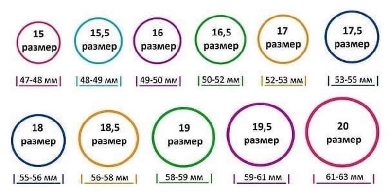 Размеры колец